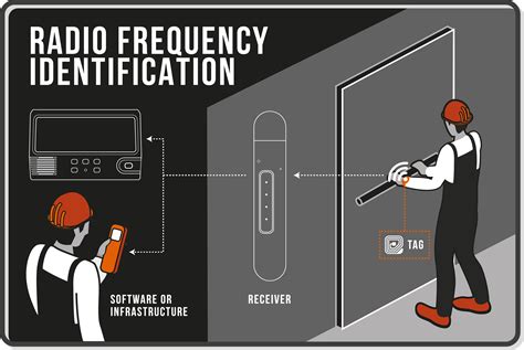 wifi active rfid tags|active rfid tags and readers.